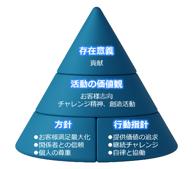 ATY Japanのミッション (Mission)