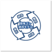 意味ズレを検出・対話・翻訳・統合する4つのコアプロセスと、その循環モデルを解説します。