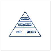 ATY Japanの理念、社名への想い、MGIMを研究・提唱する代表者の情報をご紹介します。