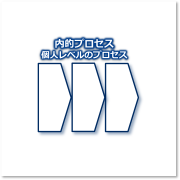 認知・解釈・意味形成・感情・意図・行動・経験・学習・アイデンティティという、個人レベルの意味形成プロセスを解説します。