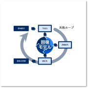 組織の意味が停滞した場合の原因と、再対話・再統合による回復モデルを解説します。
