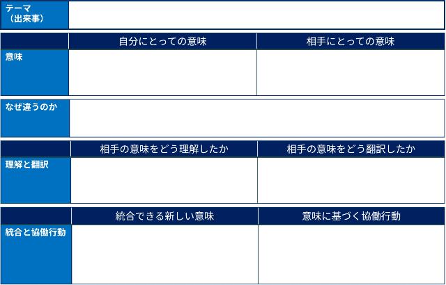 ワークショップの最終成果物または振り返りシート
