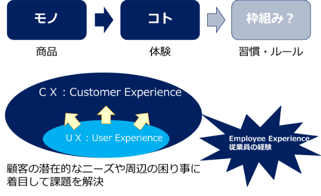 Customer_Experience
