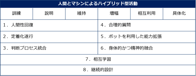 8つの新しい「融合スキル」