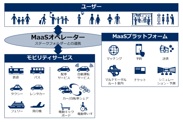 Beyond MaaS 日本から始まる新モビリティ革命