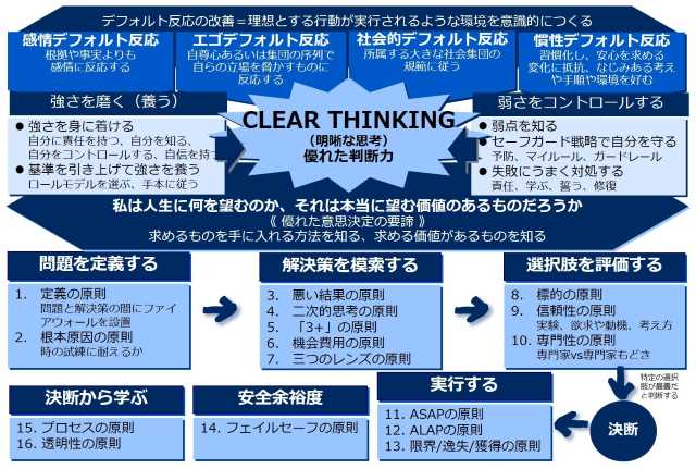 CLEAR THINKING（クリア・シンキング）