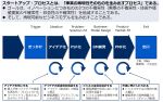 イノベーションのための超・直感力