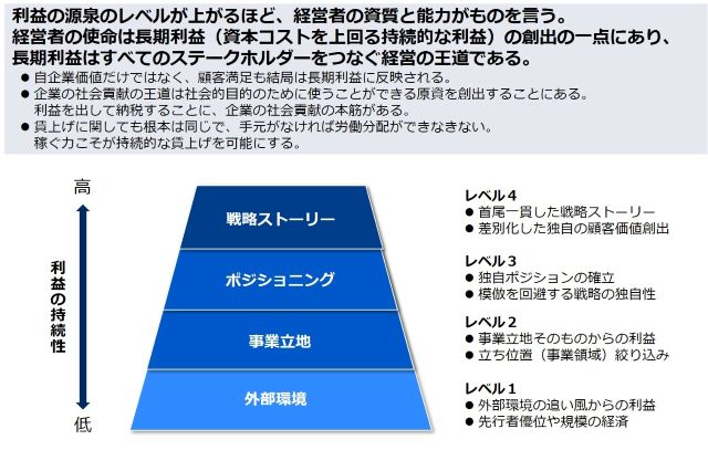 利益の源泉の階層