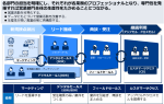 富士通式！ 営業のデジタルシフト