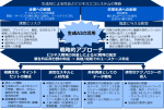 生成AI活用の最前線