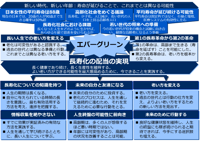 ライフ・シフトの未来戦略