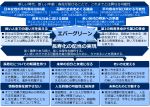 ライフ・シフトの未来戦略