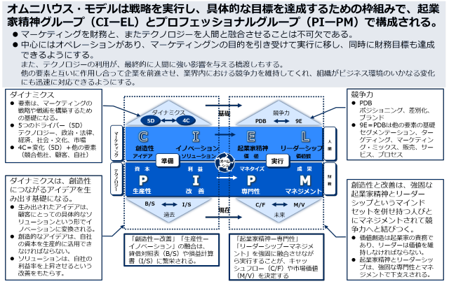 オムニハウス・モデル