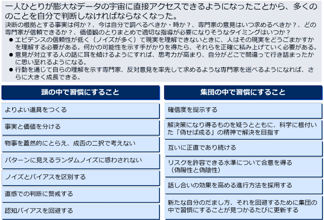 3千年紀思考を要する課題に対する重要なツール