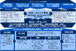 AIエージェント革命