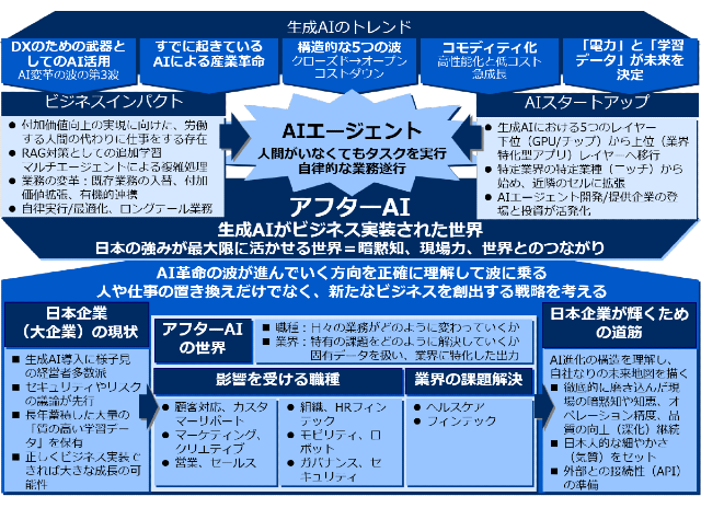 アフターAI