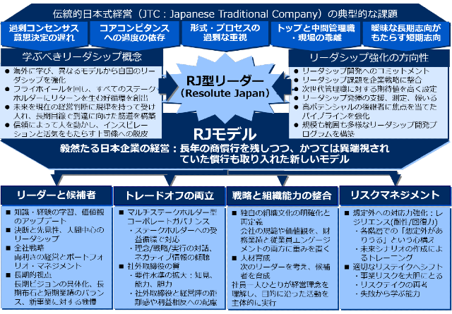 ジャパン・ウェイ　静かなる改革者たち