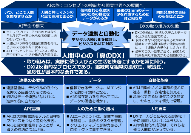 デジタルインパクト