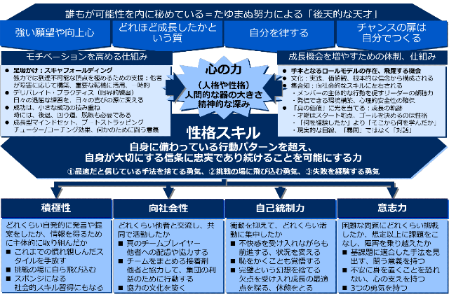 HIDDEN POTENTIAL 可能性の科学