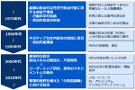 経営学における政治的視点 | 組織の政治的行動の理論から政治の建設的側面、構造変化対応へと変化