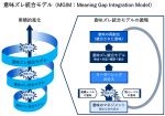 意味ズレ統合モデル（MGIM） | 意味を創る出発点として、組織を累積的に進化させる循環プロセス