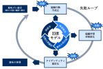 意味の停滞を招く原因と対応策 | 失敗ループに陥らないためのMGIM循環プロセスを活用した回復モデル