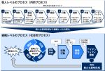 なぜMGIMなのか | 個人の意味形成の違いから、組織の協働・学習・アイデンティティ更新を説明