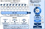 「意識・省察」から「意味ズレ統合」へ | 意識・省察は意味ズレの検出・対話・翻訳を促進する重要な条件