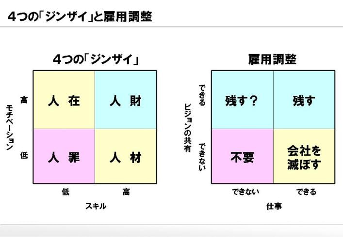 人財・人材・人在・人罪」あなたは？ - 「最高のゴール」を目指して！