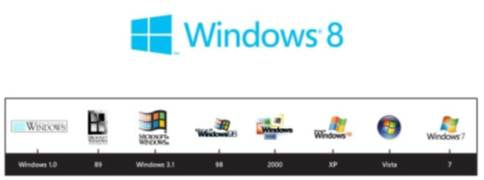 Windows8の4つのバージョン（Windows8、Windows8 Pro、Windows8 Enterprise、Windows RT）正式名発表とその機能概要