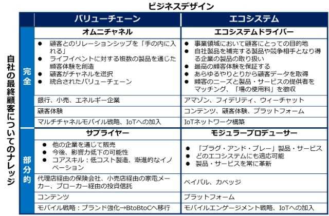 書籍　デジタル・ビジネスモデル 次世代企業になるための6つの問い/ピーター・ウェイル（著）