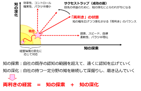 書籍　両利きの経営 「二兎を追う」戦略が未来を切り拓く/チャールズ・A・オライリー（著）