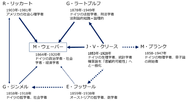 書籍　社会科学と因果分析 ウェーバーの方法論から知の現在へ/佐藤 俊樹（著）