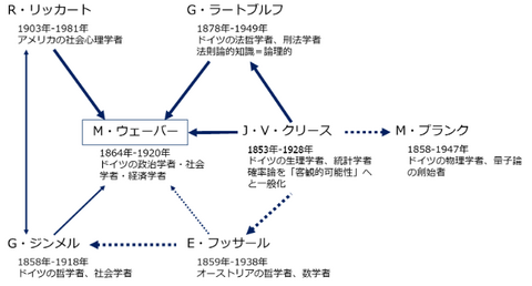 書籍　社会科学と因果分析 ウェーバーの方法論から知の現在へ/佐藤 俊樹（著）