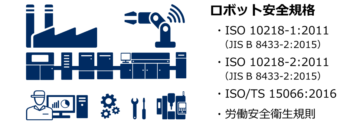 産業用ロボット及び人と協調して活動する「協働ロボット」の安全規格と改正「日本産業規格（JIS）」