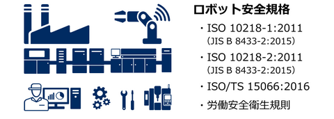 産業用ロボット及び人と協調して活動する「協働ロボット」の安全規格と改正「日本産業規格（JIS）」