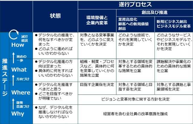 書籍　デジタル時代のイノベーション戦略/内山 悟志（著）