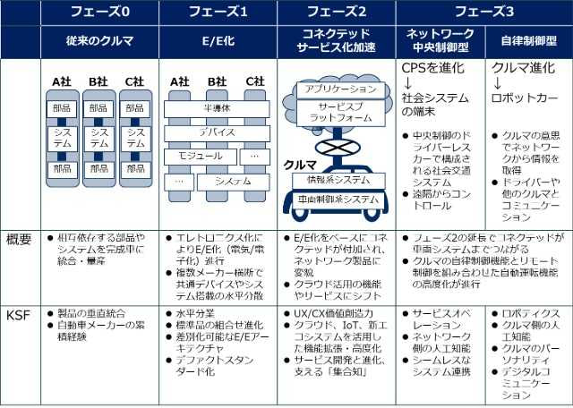 書籍　Mobility 3.0 ディスラプターは誰だ?/アクセンチュア戦略コンサルティング本部モビリティチーム