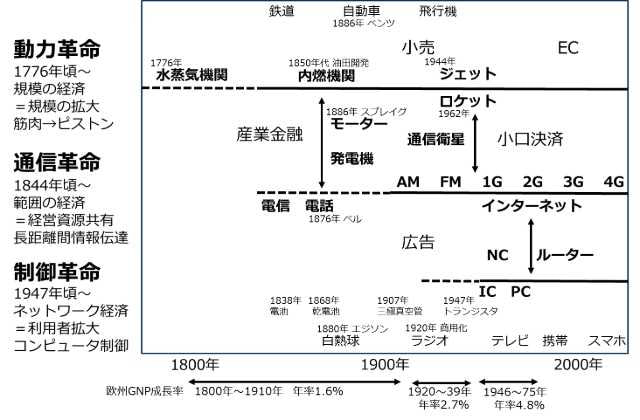 書籍　デジタルエコノミーと経営の未来（Economy of Wisdom）/三品 和広、山口 重樹（著）