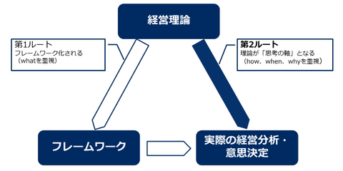 書籍　世界標準の経営理論/入山 章栄（著）