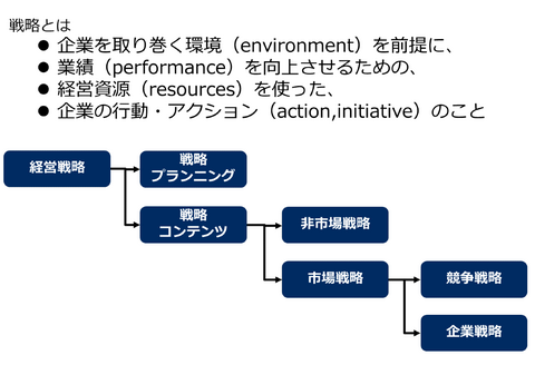 戦略とイノベーション戦略が融合する現代では、心理学ディシプリンを取り込むことが重要