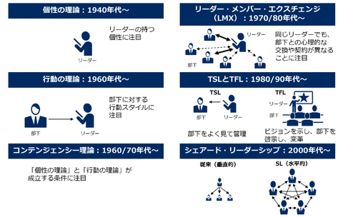 心理学ディシプリンのイノベーション理論、リーダーシップの理論とセンスメイキング理論