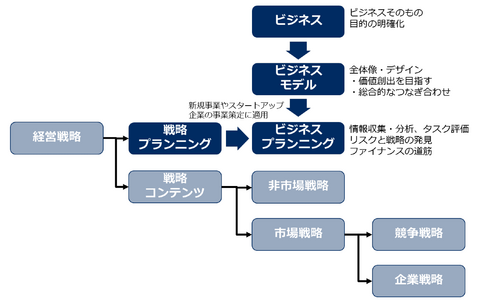 ビジネスと経営理論、ビジネスを説明できる理論はないが「ビジネスの目的は何か」を考え続ける