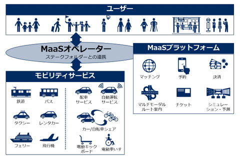 書籍　Beyond MaaS 日本から始まる新モビリティ革命―移動と都市の未来―/日高洋祐（著）