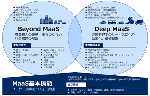 MaaSの定義と基本機能、MaaSビジネスの要点（3つの領域）とMaaS時代の既存交通プレーヤーの活路