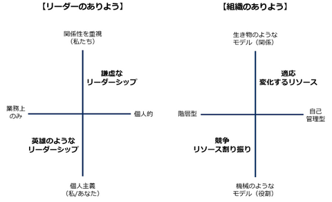 書籍　謙虚なリーダーシップ - 1人のリーダーに依存しない組織をつくる/エドガー・H・シャイン（著）