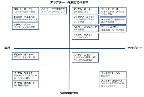 書籍　世界最高峰の経営教室/広野彩子（著）