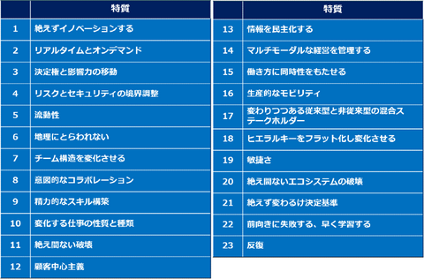 書籍　DX経営戦略 成熟したデジタル組織をめざして/ジェラルド・C・ケイン（著）