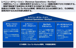 書籍　レベニューオペレーション(RevOps)の教科書 | 川上 エリカ・丸井 達郎・廣崎 依久