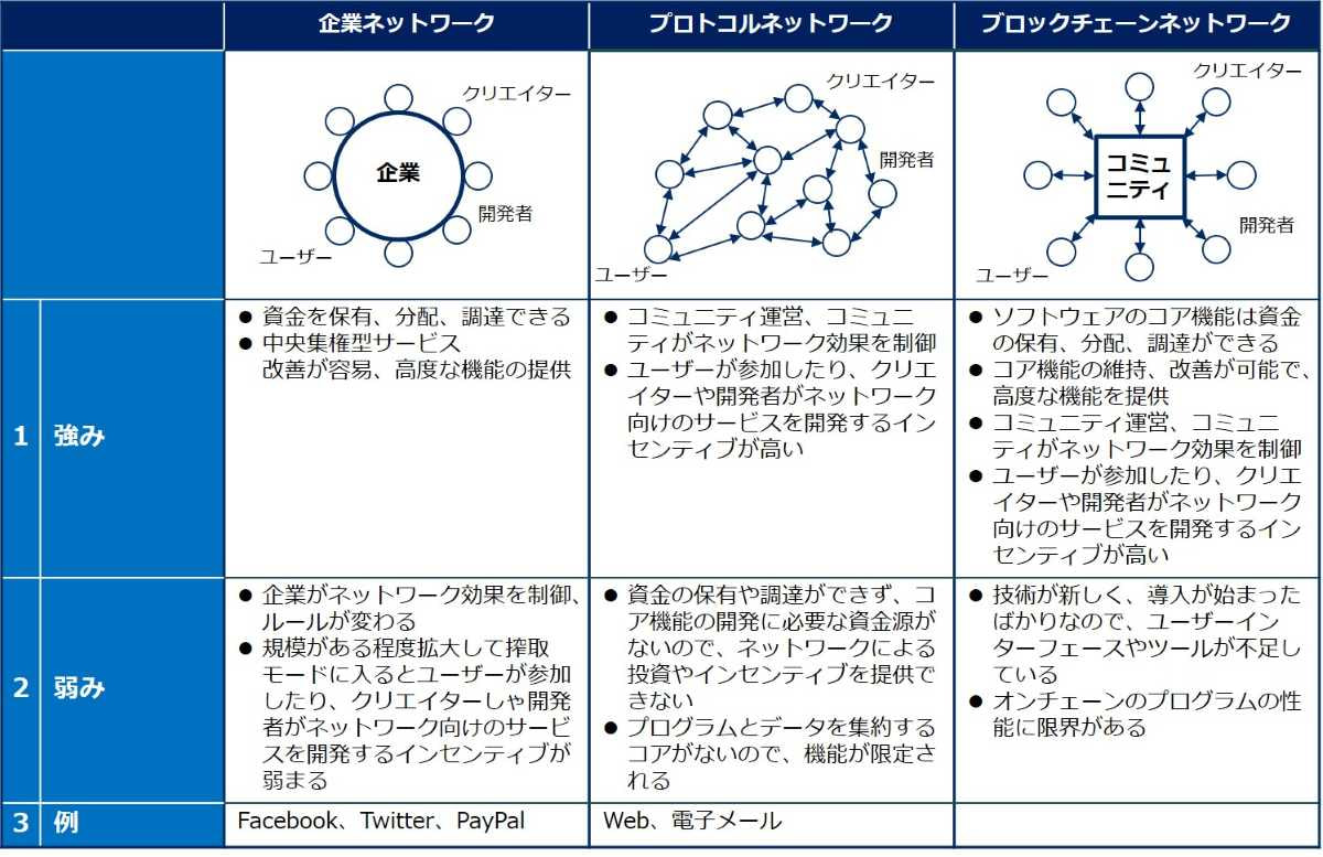 書籍　Read Write Own シリコンバレートップクラスVCが語るインターネットの次の激戦区